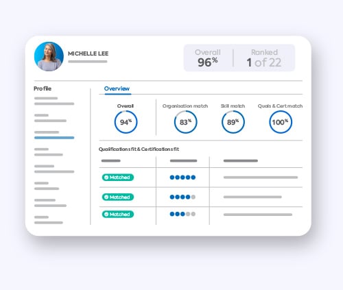Compono Hire culture fit matching dashboard
