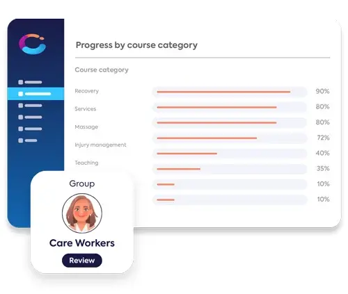 Compono Develop capability and personalised learning paths