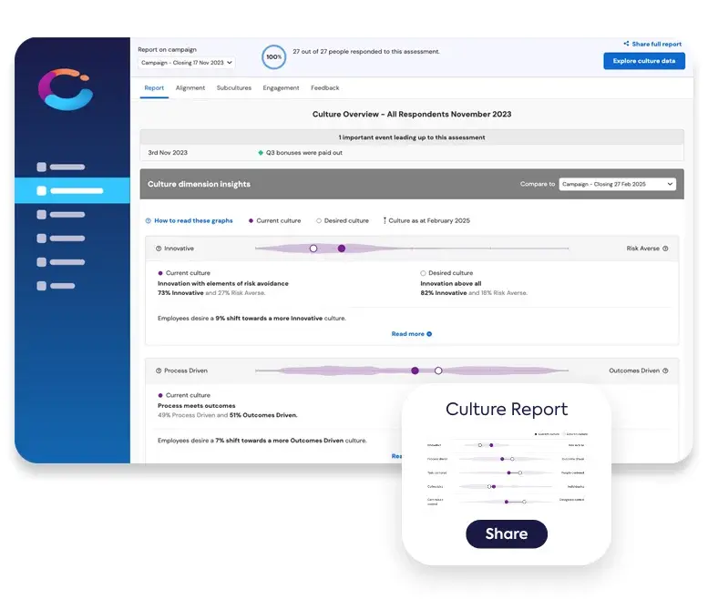 Compono Engage culture report dashboard mapped across 12 dimensions