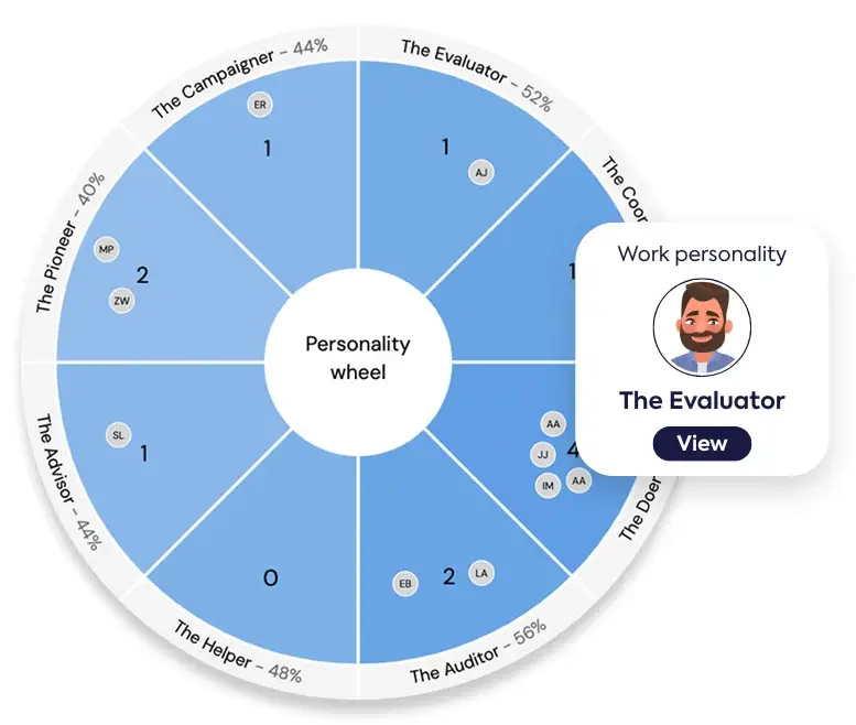 Compono Engage work personalities mapped across the team